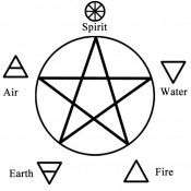 Elemental Incense